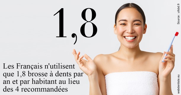https://dr-benjamin-lascar.chirurgiens-dentistes.fr/Français brosses