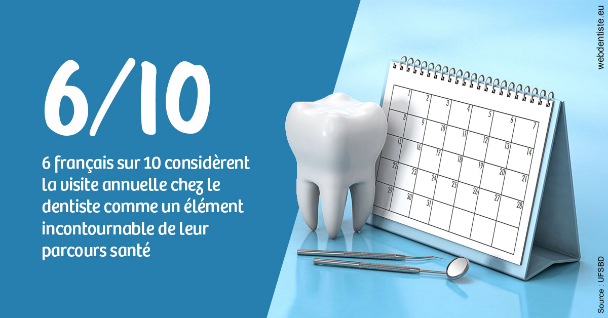 https://dr-benjamin-lascar.chirurgiens-dentistes.fr/Visite annuelle 1