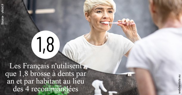 https://dr-benjamin-lascar.chirurgiens-dentistes.fr/Français brosses 2